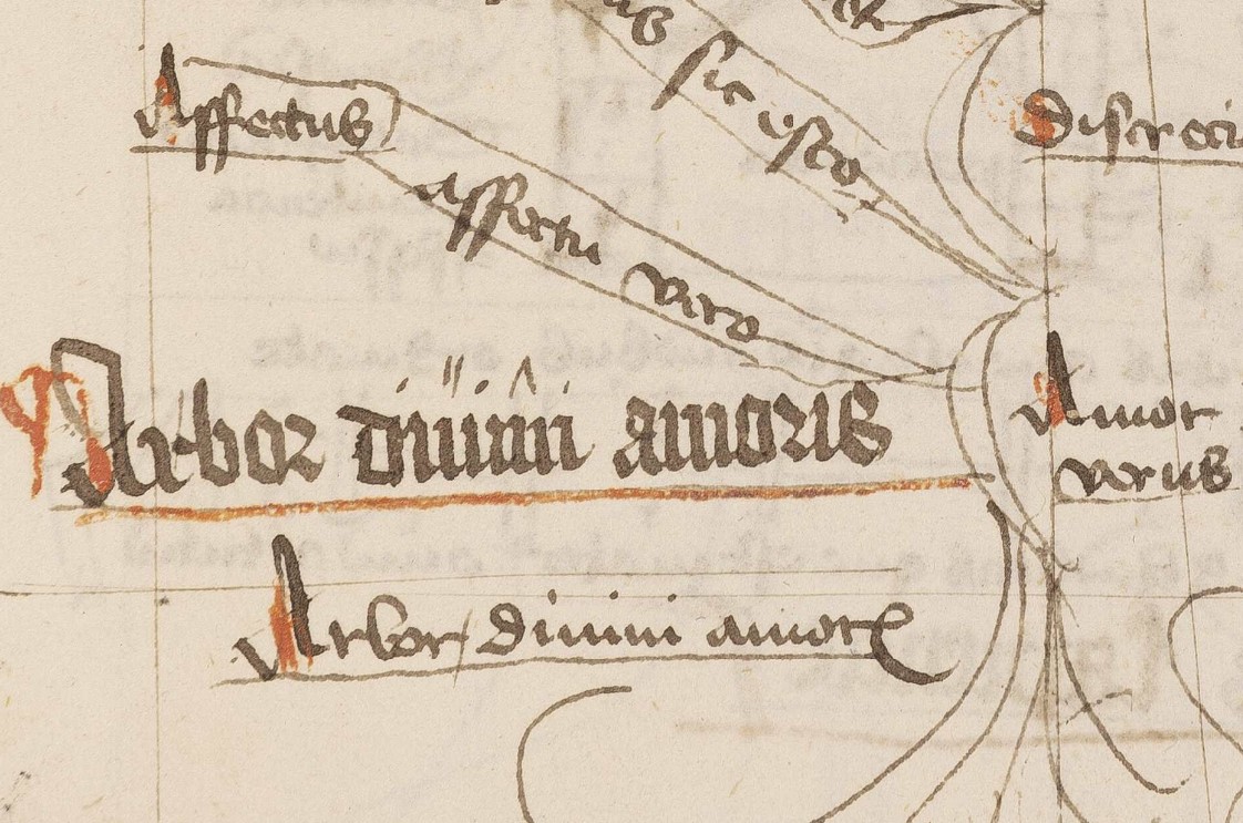Herzog August Bibliothek, Cod. Guelf. 630b Helmst., fol. 247r