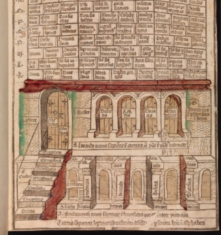 A woodcut tower of wisdom printed in the 1470s: [Oxford, Bodleian Library, Auct. M 3.16(1), recto](https://https-digital-bodleian-ox-ac-uk-443.webvpn.ynu.edu.cn/inquire/p/ef234169-7bda-4c7f-83ad-0a6640bba21b)